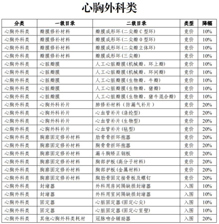 浙江省医保局：83种医用耗材先降价再谈判