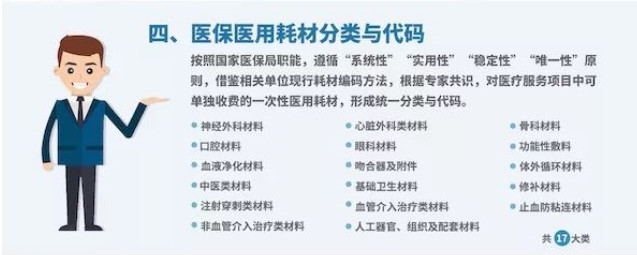 统一编码，美敦力、史赛克等113家企业名单公布