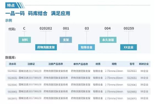 统一编码，美敦力、史赛克等113家企业名单公布