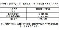 新药加快获批然而上市后应该做的临床试验缺失36%！！！