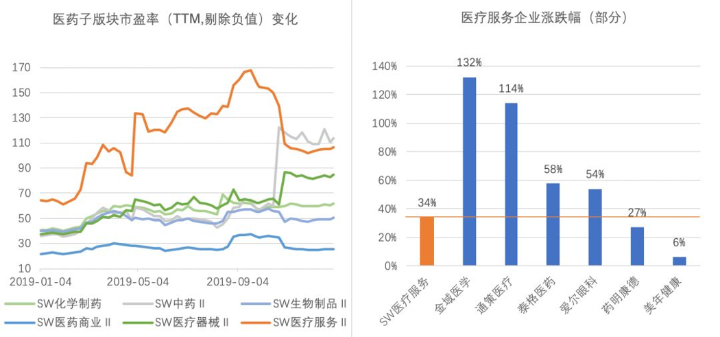 2019医疗服务IPO回顾：增长为王
