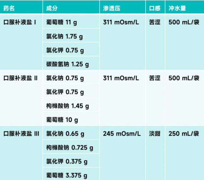 感染新冠后腹泻是在“排毒”？专家提醒