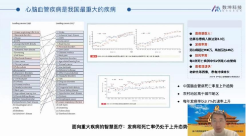 　数坤科技CTO郑超