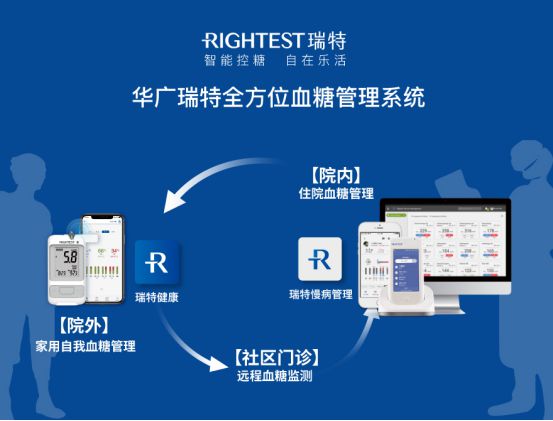 数字医疗成热点，华广瑞特助力糖尿病数智管理优化升级