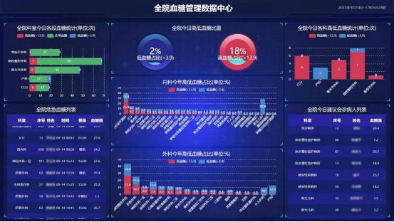 数字医疗成热点，华广瑞特助力糖尿病数智管理优化升级