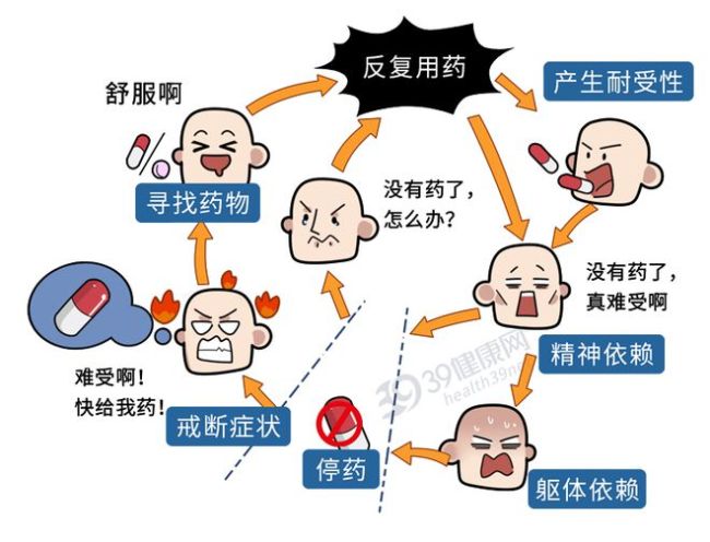 25岁男子肝肾衰竭住进ICU，提醒：乱吃这7种药