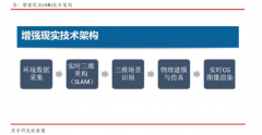 增强现实辅助手术如何革新医疗行业