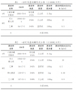 中疾控成功研发两种低温消毒剂配方