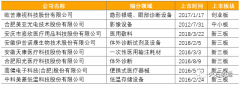 安徽省医疗器械产业发展现状研究