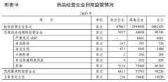 检查299.5万家次，84888家次药店被罚