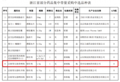 中标没原料！“命运不由己”的药企能在夹缝中生存吗？