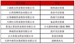 中成药循证评价证据指数肺炎TOP榜