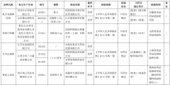 国家药监局发布通告这16批次药品停售、召回！