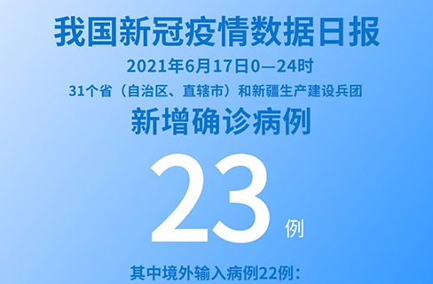 6月17日新增新冠肺炎确诊病例23例