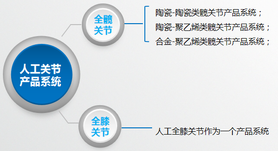 国家带量采购，春立的风险和机会