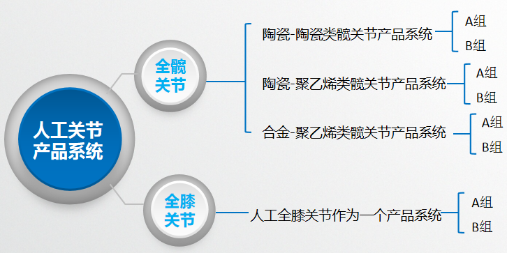 国家带量采购，春立的风险和机会