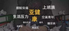三伏天“冬病 ” 夏治正当时