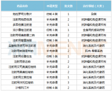 奥赛康豪掷8.34亿！进军内镜诊疗器械领域