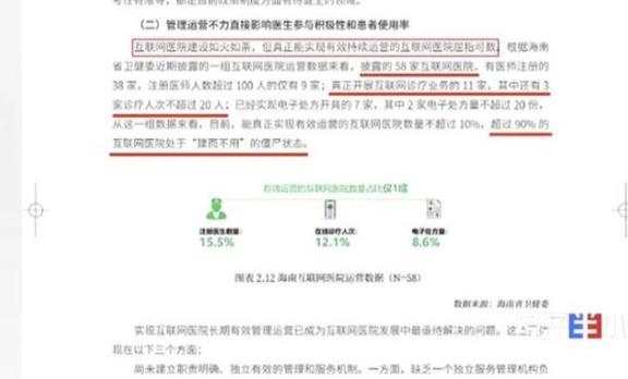 为什么“互联网+”叫好不叫座？解密远程医疗的难言之隐