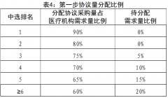 多省价格联动冠脉介入类耗材全线降价