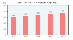 微创赋能分级诊疗，助力缓解就医难题