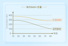 抗衰老新妙招：NMN胜肽五行蔬果营养素，一次补充108种蔬果营养