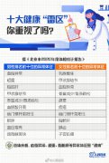 报告上的常见异常这样改善