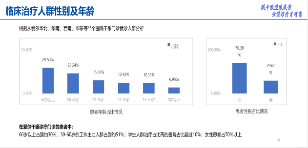 爱尔眼科举办第三届“10.10干眼关爱日”活动，启动“5大人群干眼关爱计划”