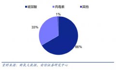一只瘦脸针，百亿新赛道